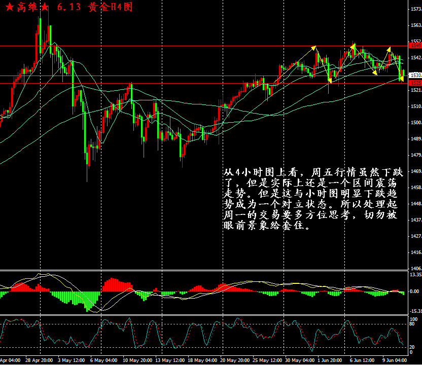 ★高维★ <wbr>6.13 <wbr>交易是拳击，而非赛跑